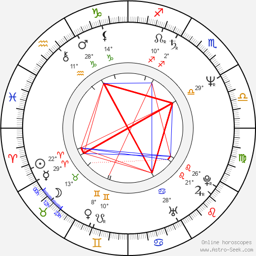 Andy Garcia birth chart, biography, wikipedia 2024, 2025