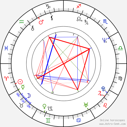 Andy Garcia birth chart, Andy Garcia astro natal horoscope, astrology