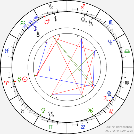 Anthony Horowitz birth chart, Anthony Horowitz astro natal horoscope, astrology