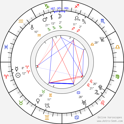 Beny Steinmetz birth chart, biography, wikipedia 2023, 2024