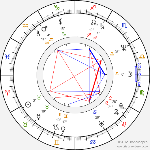 Bruce A. Young birth chart, biography, wikipedia 2023, 2024