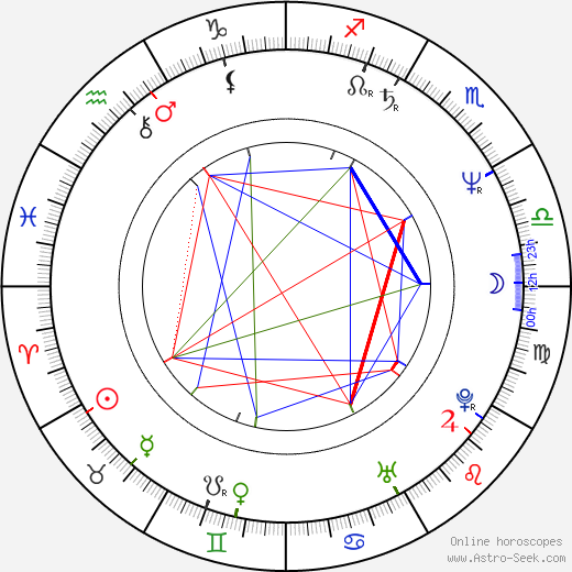 Bruce A. Young birth chart, Bruce A. Young astro natal horoscope, astrology