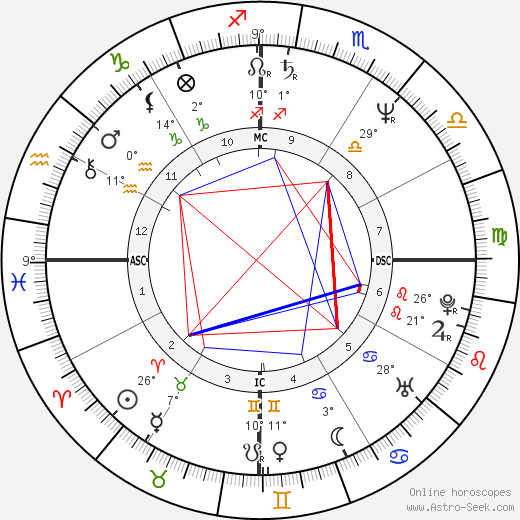 Carlos Boton birth chart, biography, wikipedia 2023, 2024