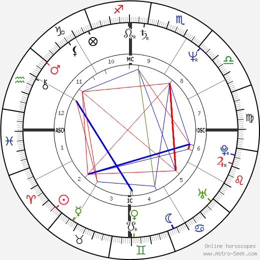 Carlos Boton birth chart, Carlos Boton astro natal horoscope, astrology