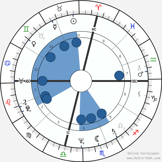 Carole Sund wikipedia, horoscope, astrology, instagram