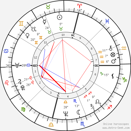 Carole Sund birth chart, biography, wikipedia 2024, 2025