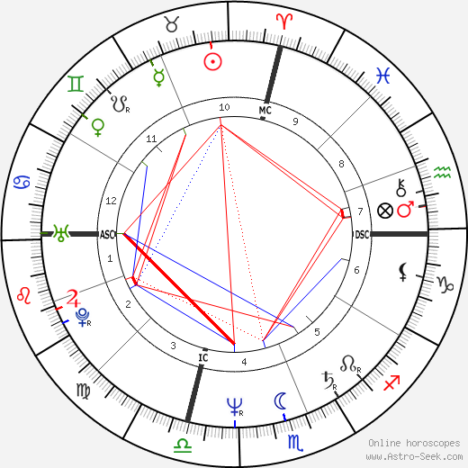 Carole Sund birth chart, Carole Sund astro natal horoscope, astrology