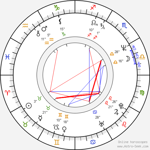 Caroline Thompson birth chart, biography, wikipedia 2023, 2024