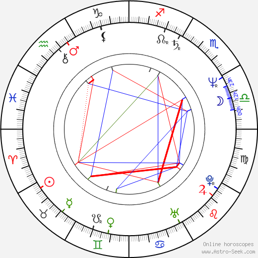 Caroline Thompson birth chart, Caroline Thompson astro natal horoscope, astrology