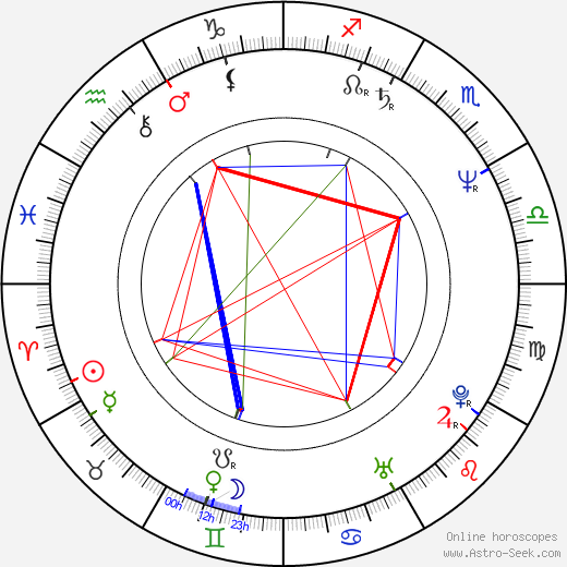 Chris Ellis birth chart, Chris Ellis astro natal horoscope, astrology