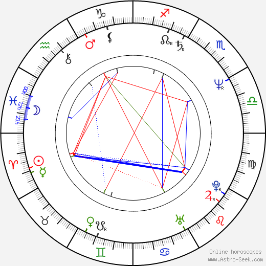 Christine Boisson birth chart, Christine Boisson astro natal horoscope, astrology