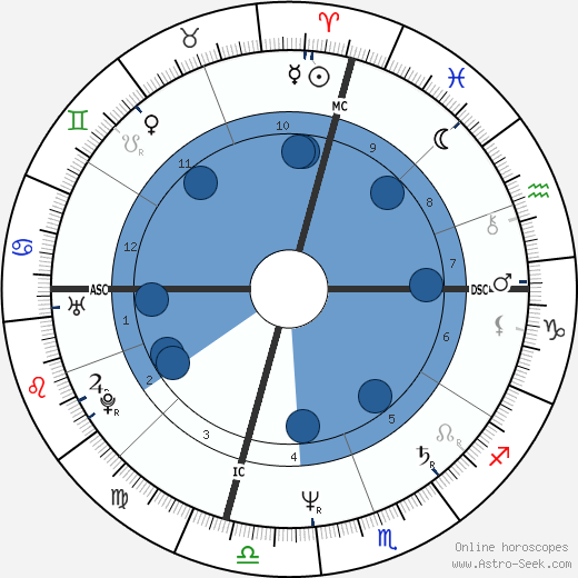 Christopher Darden wikipedia, biography, birth chart, instagram Christopher Darden wikipedia, horoscope, astrology, instagram