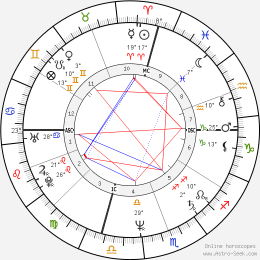 Christopher Darden birth chart, biography, wikipedia 2024, 2025