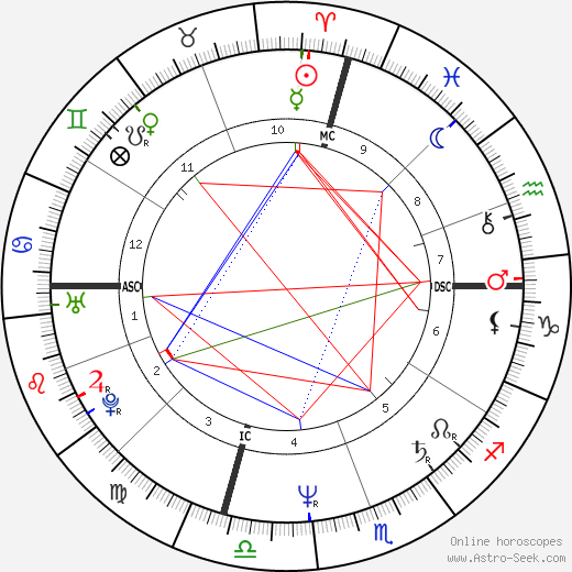 Christopher Darden birth chart, Christopher Darden astro natal horoscope, astrology