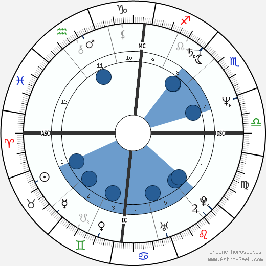 Dáda Patrasová horoscope, astrology, sign, zodiac, date of birth, instagram