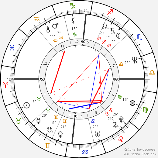 Dáda Patrasová birth chart, biography, wikipedia 2023, 2024