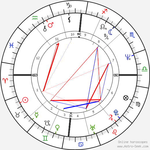 Dáda Patrasová birth chart, Dáda Patrasová astro natal horoscope, astrology