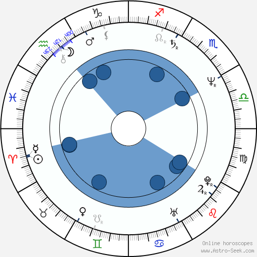 Dallas Page wikipedia, biography, birth chart, instagram Dallas Page wikipedia, horoscope, astrology, instagram