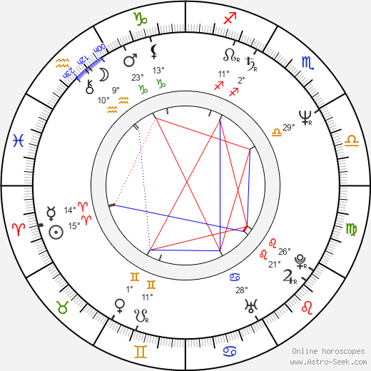 Dallas Page birth chart, biography, wikipedia 2024, 2025