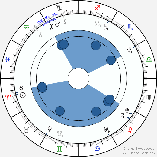 David E. Kelley horoscope, astrology, sign, zodiac, date of birth, instagram