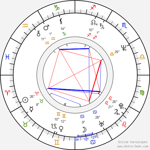 David M. Brown birth chart, biography, wikipedia 2023, 2024