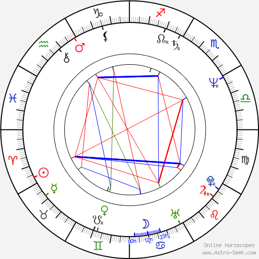 David M. Brown birth chart, David M. Brown astro natal horoscope, astrology