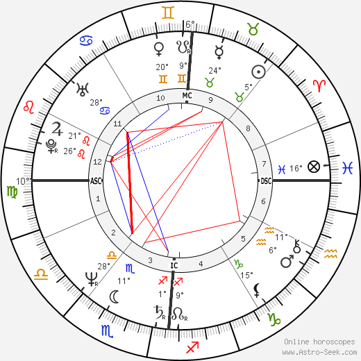 Dominique Blanc birth chart, biography, wikipedia 2024, 2025
