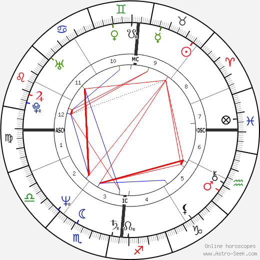 Dominique Blanc birth chart, Dominique Blanc astro natal horoscope, astrology