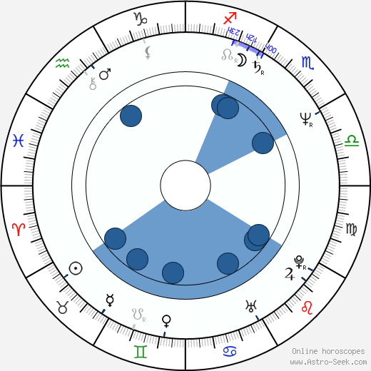 Earlene Davis horoscope, astrology, sign, zodiac, date of birth, instagram