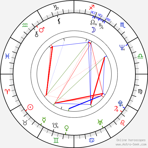 Earlene Davis birth chart, Earlene Davis astro natal horoscope, astrology