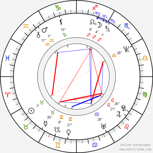 Eeropekka Rislakki birth chart, biography, wikipedia 2023, 2024