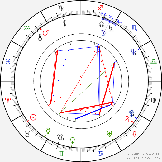 Eeropekka Rislakki birth chart, Eeropekka Rislakki astro natal horoscope, astrology