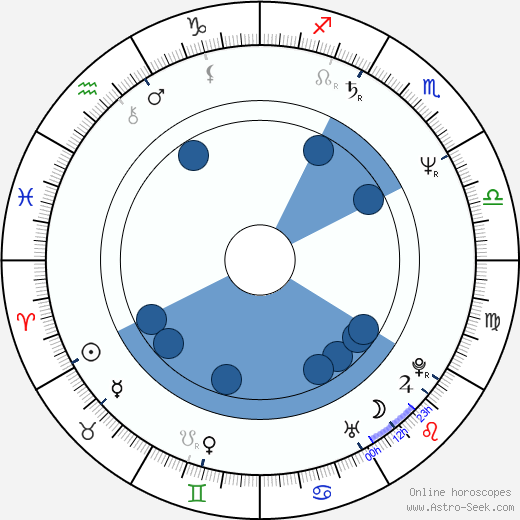 Eric Roberts horoscope, astrology, sign, zodiac, date of birth, instagram