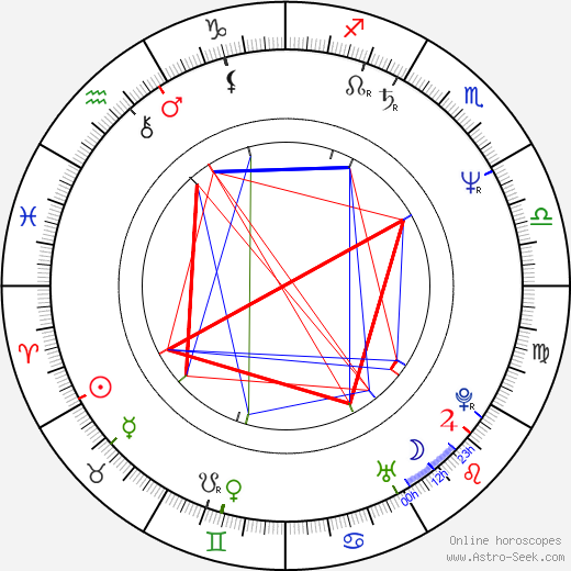 Eric Roberts birth chart, Eric Roberts astro natal horoscope, astrology