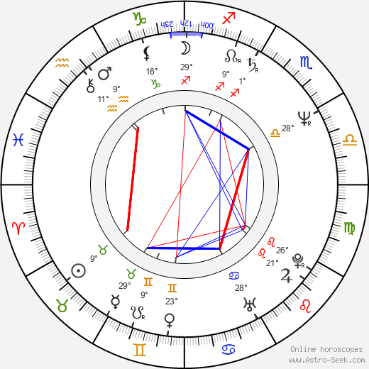 Ernst Strasser birth chart, biography, wikipedia 2024, 2025