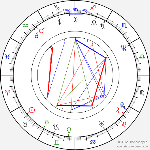 Ernst Strasser birth chart, Ernst Strasser astro natal horoscope, astrology