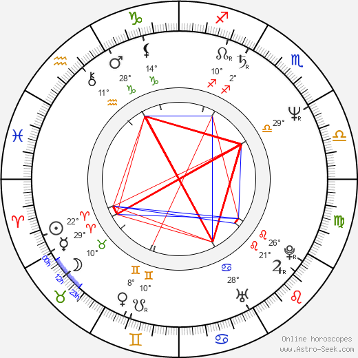 Farkhot Abdullaev birth chart, biography, wikipedia 2024, 2025