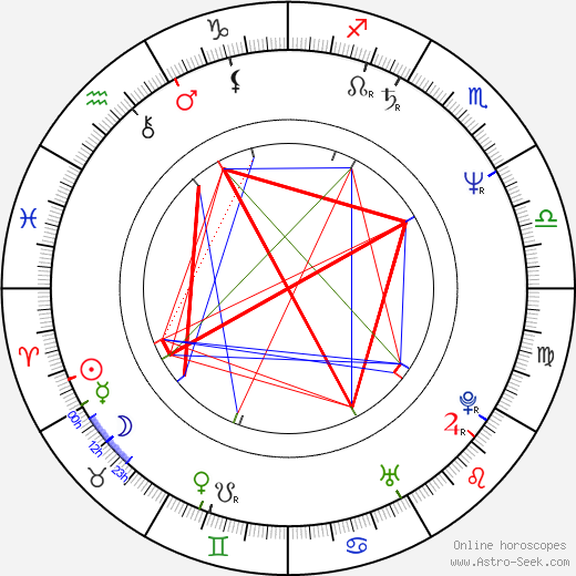 Farkhot Abdullaev birth chart, Farkhot Abdullaev astro natal horoscope, astrology