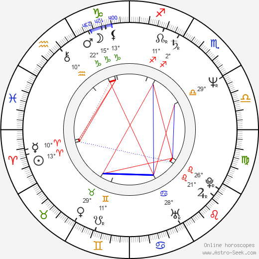 Fredrik Gertten birth chart, biography, wikipedia 2024, 2025