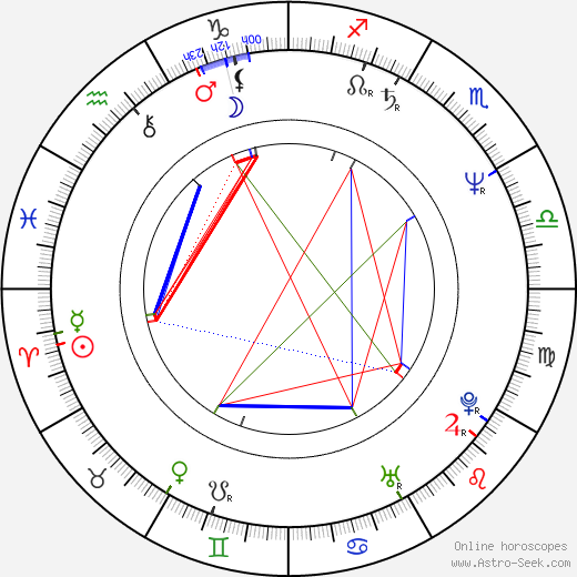 Fredrik Gertten birth chart, Fredrik Gertten astro natal horoscope, astrology