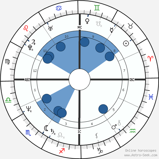 Giacomo wikipedia, horoscope, astrology, instagram