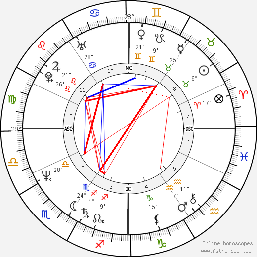 Giacomo birth chart, biography, wikipedia 2024, 2025