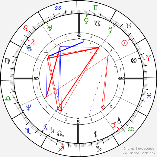 Giacomo birth chart, Giacomo astro natal horoscope, astrology