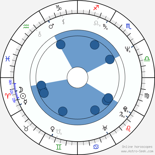 Gianluca Susta horoscope, astrology, sign, zodiac, date of birth, instagram