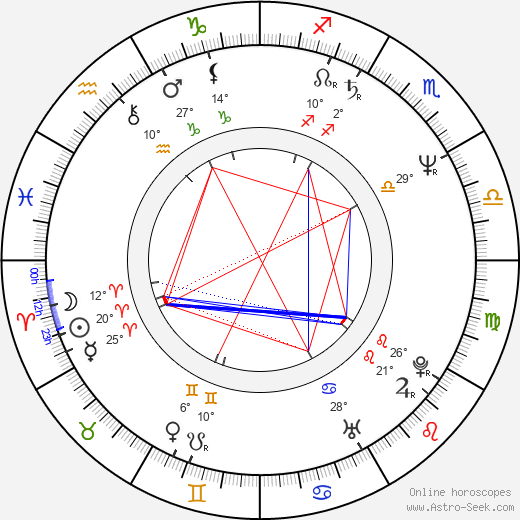 Gianluca Susta birth chart, biography, wikipedia 2023, 2024