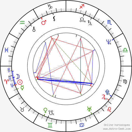 Gianluca Susta birth chart, Gianluca Susta astro natal horoscope, astrology