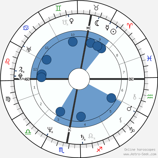 Herbert Grönemeyer wikipedia, horoscope, astrology, instagram