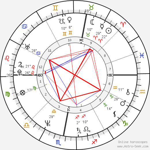 Herbert Grönemeyer birth chart, biography, wikipedia 2024, 2025