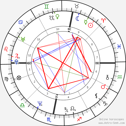 Herbert Grönemeyer birth chart, Herbert Grönemeyer astro natal horoscope, astrology