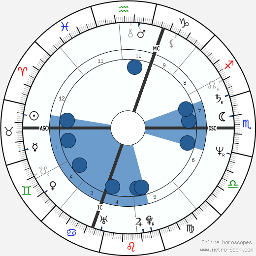 Imanol Arias wikipedia, biography, birth chart, instagram Imanol Arias wikipedia, horoscope, astrology, instagram